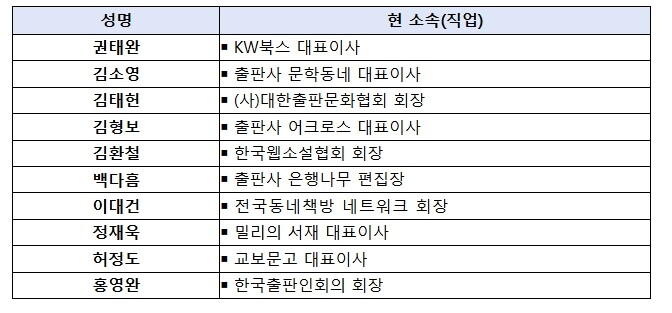 문화체육관광부, 출판 분야 '27년 정부안 645억 원 편성, 출판계와 지원 방향 논의