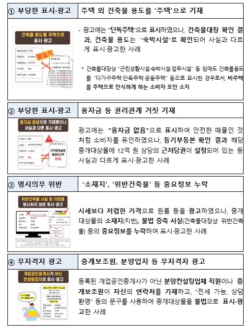 국토교통부, "주택인 줄 알았는데 숙박시설" 부동산 불법 광고 1만여 건 적발