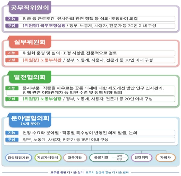 국무조정실장 주재 공무직위원회 출범식 및 제1차 회의