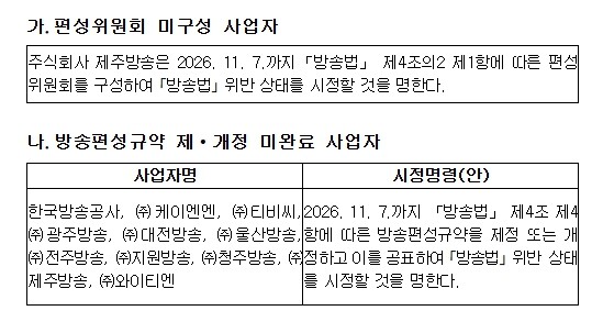 방송미디어통신위원회, 편성위원회 미구성 등 방송사에 시정명령