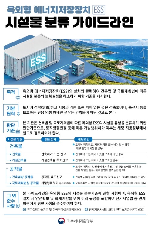 기후에너지환경부, 에너지저장장치 시설물 분류 기준 일원화, 인·허가 기간 및 비용 대폭 감축
