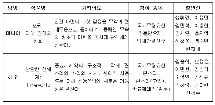 새로운 전통공연의 탄생, 'K-헤리티지 스테이지' 첫 무대 열린다