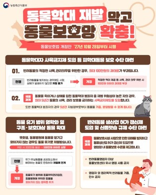 농식품부, 동물학대 재발 막고, 동물보호망 확충한다 '동물보호법' 개정안 공포